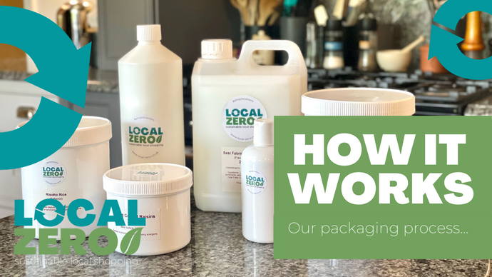 How it works... a guide to the Local Zero ordering process
